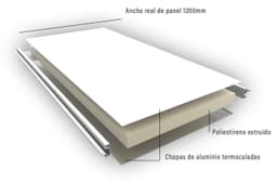 Panel Sándwich Aluminio
