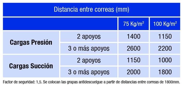 Policarbonato Panel específico