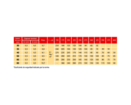 Panel Sandwich Fachada Liso 2