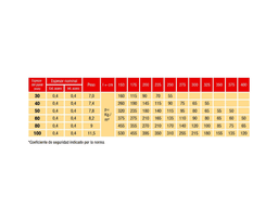 Panel Sandwich Fachada Tornillería Vista 3