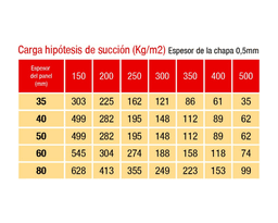 Panel Sandwich Tornillería Oculta para Fachada 3