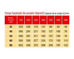 Panel Sandwich Tornillería Oculta para Fachada 4