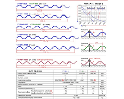 Policarbonato celular ondulado 4