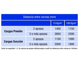 Policarbonato Panel sandwich Danpalon 2000 5