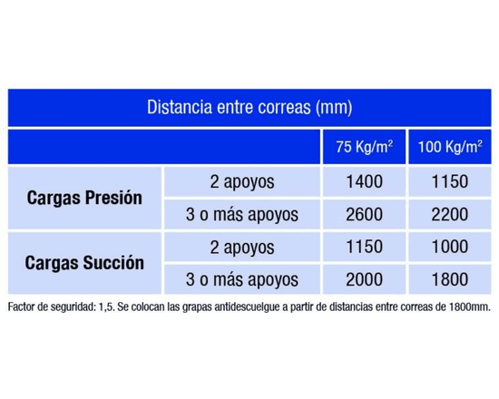 Policarbonato Panel sandwich Danpalon 2000