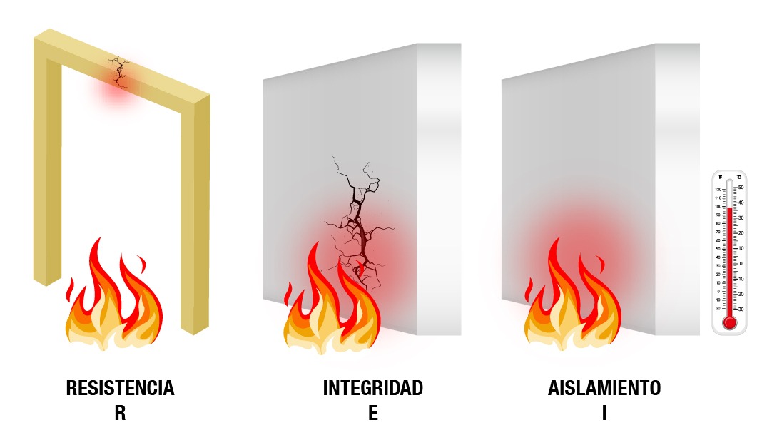 Cómo es la reacción al fuego del panel sándwich de poliuretano?